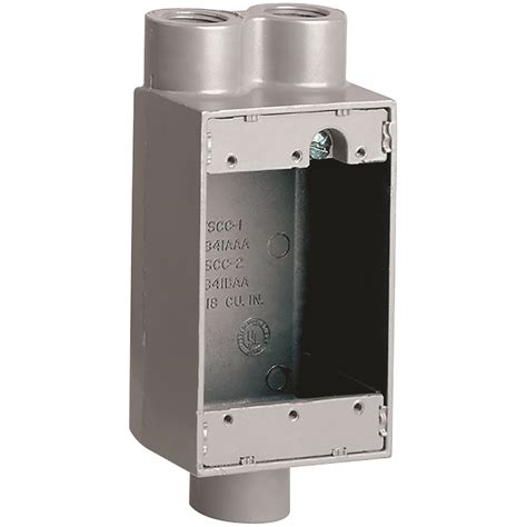 what is an fs electrical box|fs type electrical box.